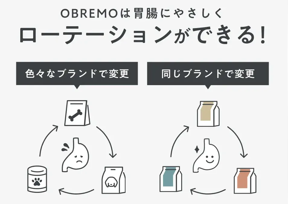 ローテーションができる